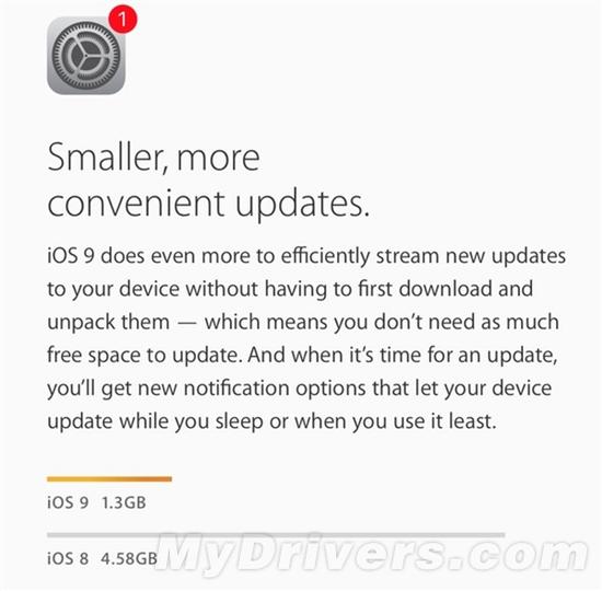 拯救16GB!iOS 9安装空间暴降竟是这样的