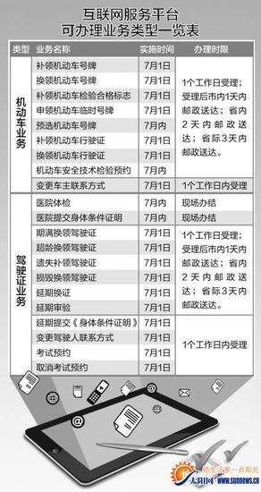 互联网服务平台可办理业务类型一览表