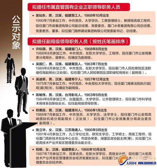 晨报记者 吴斯婷