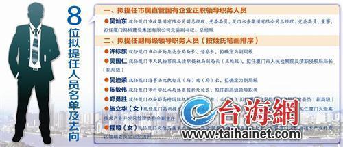 厦门国企高管变动 吴灿东拟任路桥集团总经理