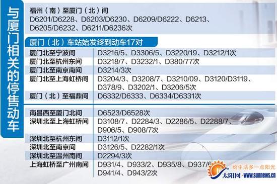 与厦门相关的停售动车