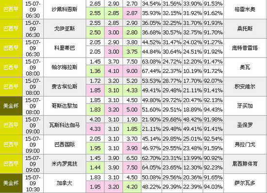 8日竞彩足球立博分析:巴甲三队值得高看_彩票