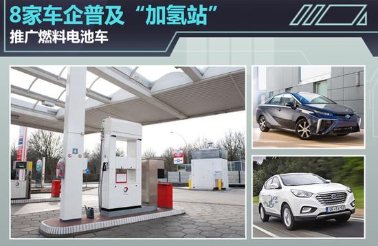 8家车企普及“加氢站” 推广燃料电池车