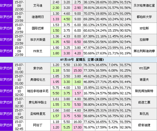 9日竞彩足球立博看彩:赛果偏正不宜扑冷_彩票