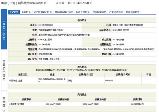 专车管理办法将公布 Uber或陷入不利地位