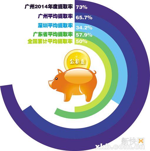 制图:王云涛