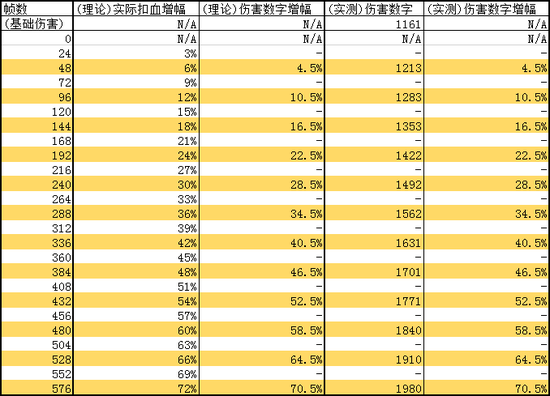 惊天BUG？暗黑3赛季新传奇宝石的机制测试与分析