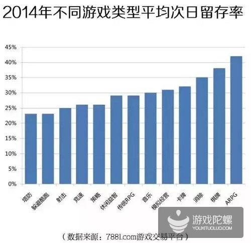 揭秘你不知道的大齡玩家消費市場：高齡土豪忠誠度高