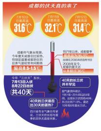 制图/杨仕成