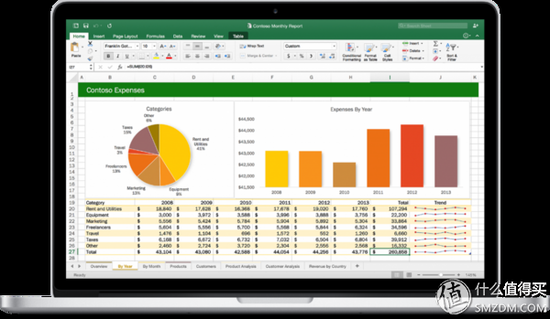 体验大幅提升：Microsoft 微软 正式发布 Office 2016 for Mac