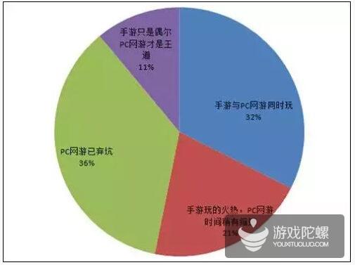 揭秘你不知道的大齡玩家消費市場：高齡土豪忠誠度高