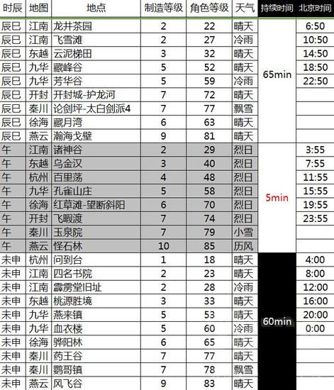 天刀文士吻别曲谱
