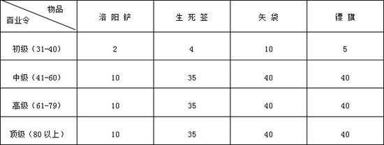 天涯明月刀代币来源及使用分析