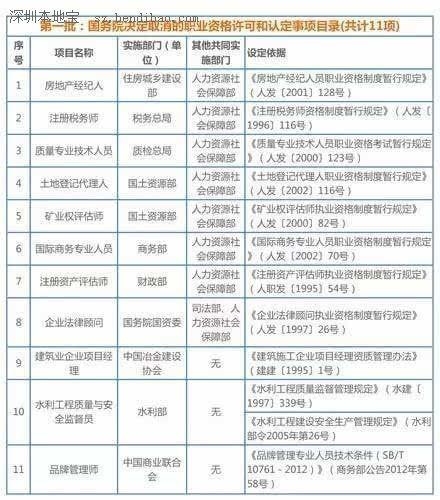 职业资格再取消 哪些职业证书含金量高