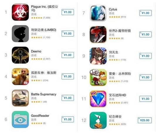 CNNIC：付费习惯的培养 一元游戏与首次充值