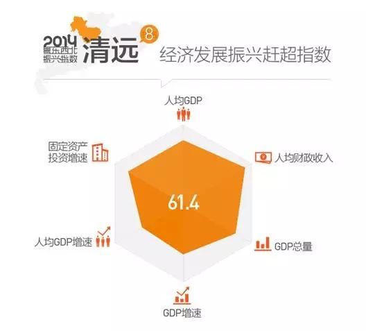 粤东西北哪城强总榜单出炉 阳江人均GDP超全