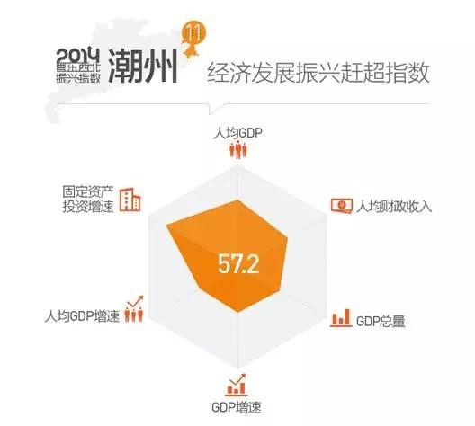 粤东西北哪城强总榜单出炉 阳江人均GDP超全