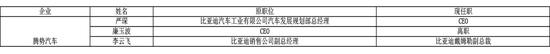2015年上半年79位车企高管遭人事变更  东风居首8