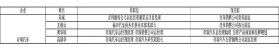 2015年上半年79位车企高管遭人事变更  东风居首4