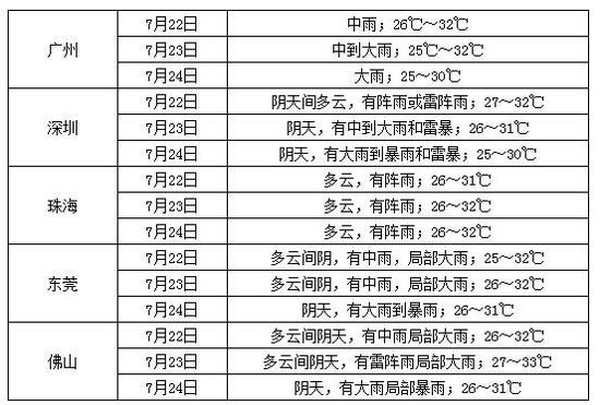 广东强降雨仍持续 99个市县发布暴雨预警