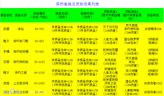 花千骨手游