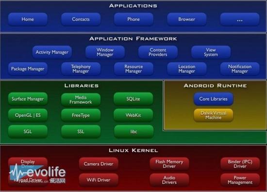 都用上八核处理器了 Android为什么过了这么多年还那么卡?