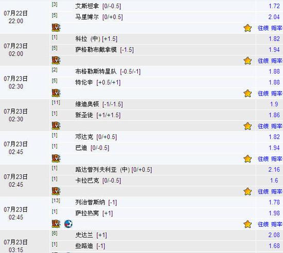 22日竞彩足球澳彩解盘:凯尔特人盘面可捧_彩票