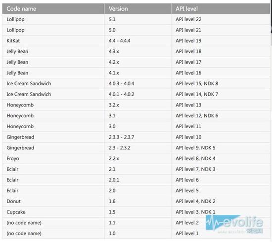 都用上八核处理器了 Android为什么过了这么多年还那么卡?