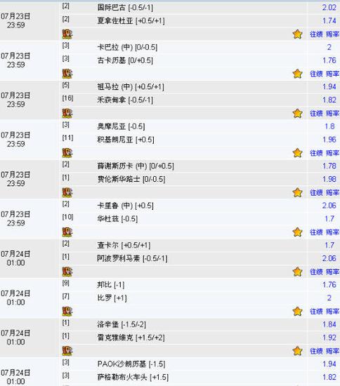 23日竞彩足球澳彩解盘:特拉布宗可予高看_彩票