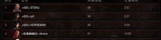 暗黑3的PTR测试趣闻:内部测试与意外闹剧