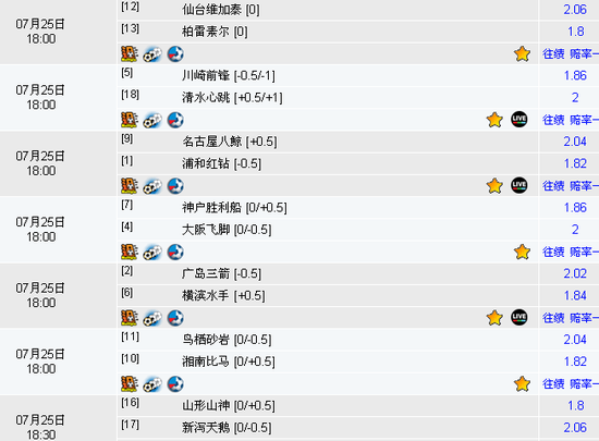 25日竞彩足球澳彩解盘:德乙首轮冷意浓_彩票_