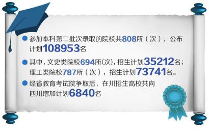 制图刘逸兴