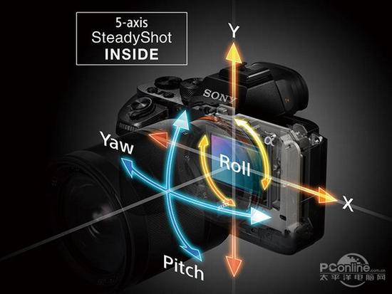 会比镜头防抖更先进?机身防抖技术详解|机身防