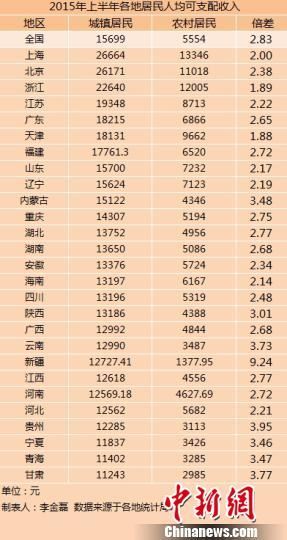 各地人均收入_俄罗斯各地人均gdp(2)
