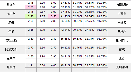31日竞彩足球威廉视点:瓦朗谢纳形势欠佳_彩票