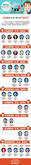數據控|山東籍省(市、區)委書記全國最多