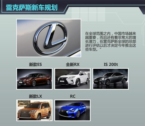 雷克萨斯销量增6% 年内5款重磅新车上市