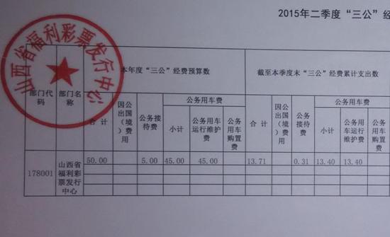 支出凭单填写样本_一般人均体育经费支出(2)