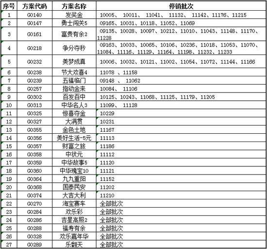 天津福彩公告:停售27款即开型彩票