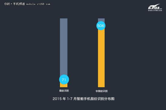 升级幅度放缓 数读上半年手机发展趋势