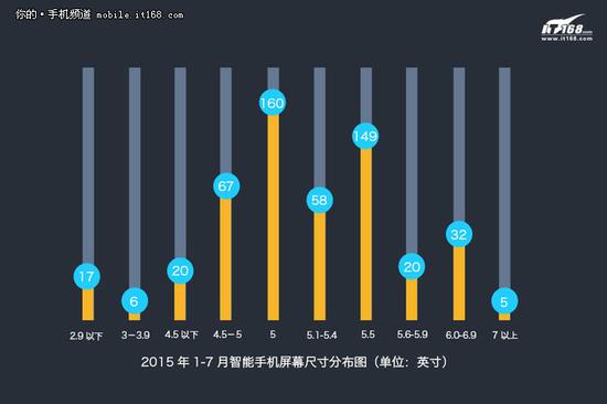 升级幅度放缓 数读上半年手机发展趋势