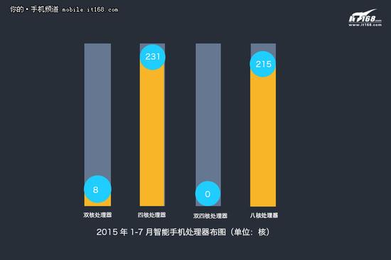 升级幅度放缓 数读上半年手机发展趋势