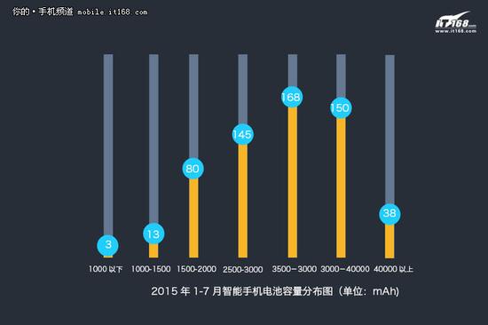 升级幅度放缓 数读上半年手机发展趋势