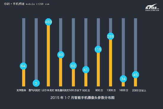 升级幅度放缓 数读上半年手机发展趋势