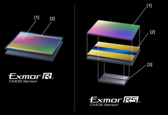 新时代4K双雄 索尼RX100IV和RX10II评测|索尼