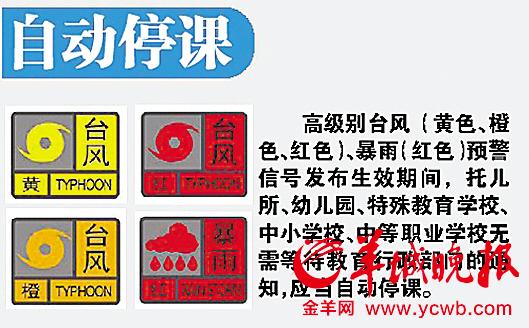 广州:遇红色暴雨预警学校可自行停课 遇雷雨可