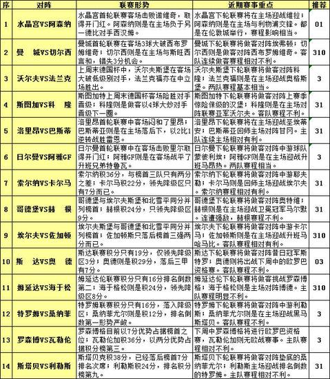 胜负彩15116期赛程解读:阿森纳下场与利物浦