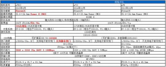 全能战神 全画幅微单索尼A7RII详细评测|索尼|全