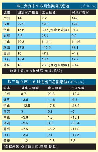 gdp增速_2008珠三角gdp增速(3)
