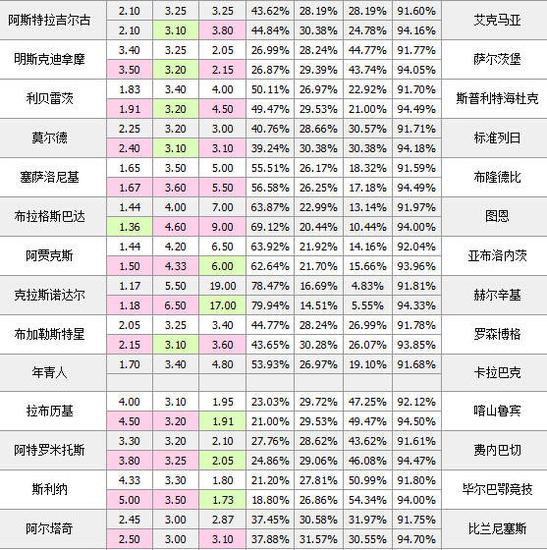 20日竞彩足球威廉解彩:威廉看低莫尔德_彩票